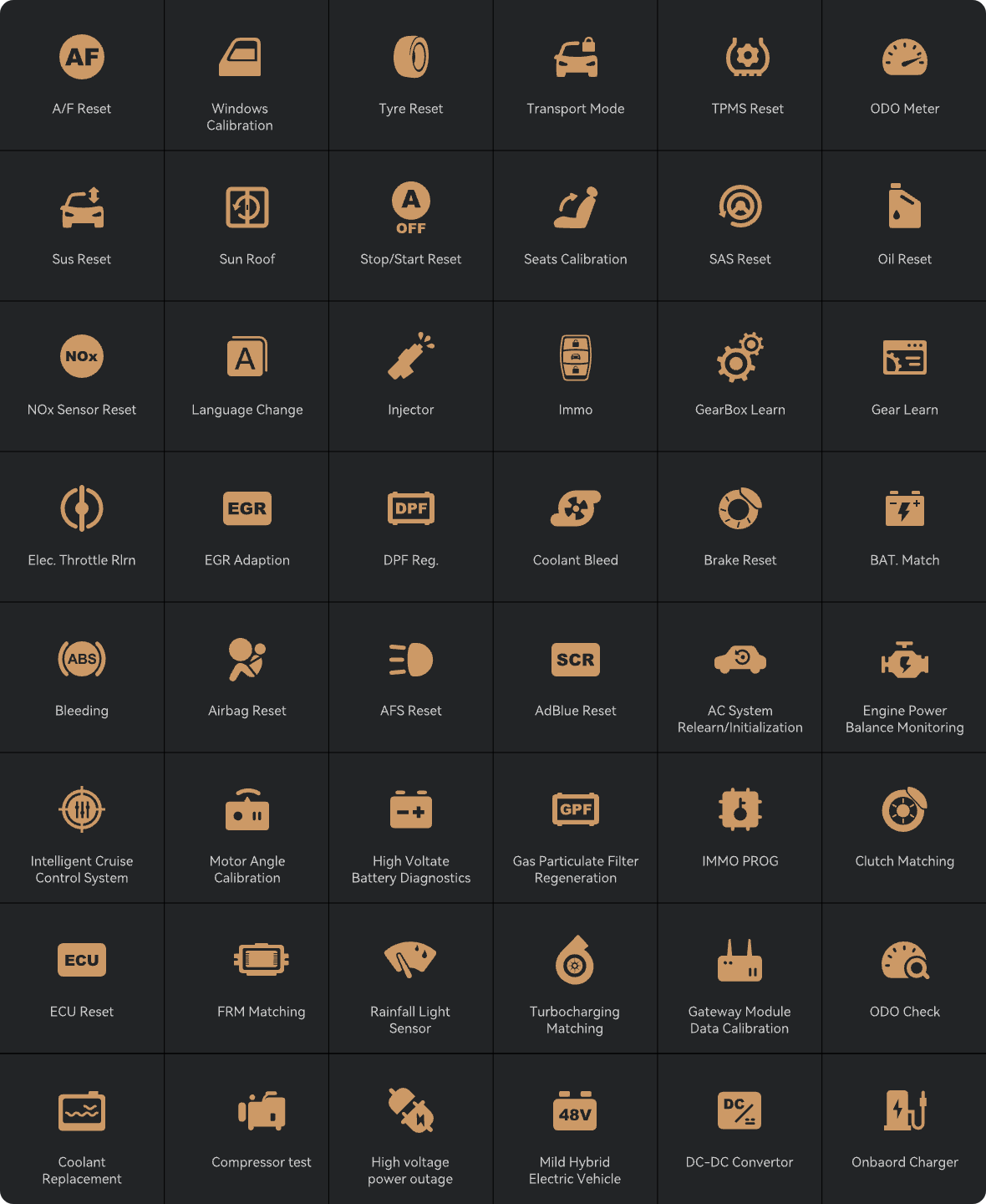 Grid of supported automotive diagnostic functions on a black background