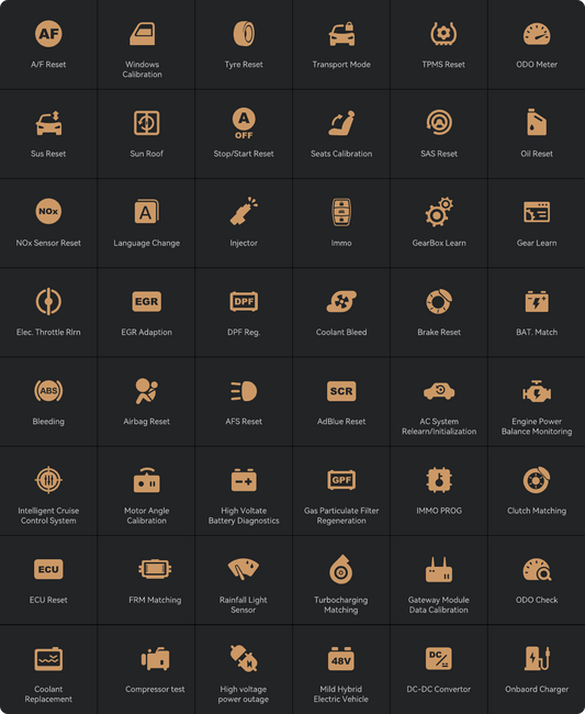 Grid of supported automotive diagnostic functions on a black background
